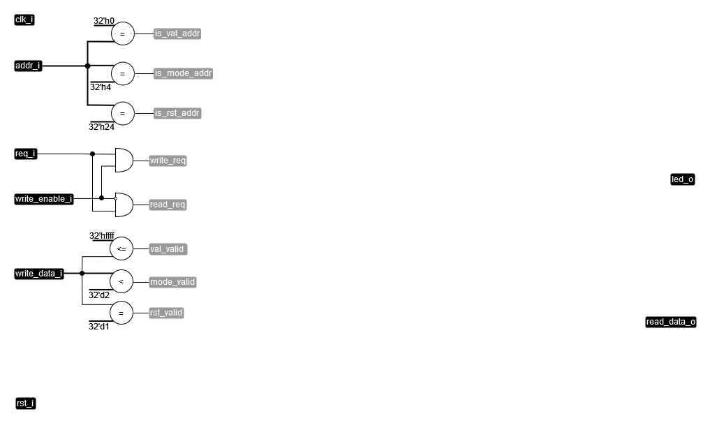 ../.pic/Basic%20Verilog%20structures/controllers/fig_03.drawio.png