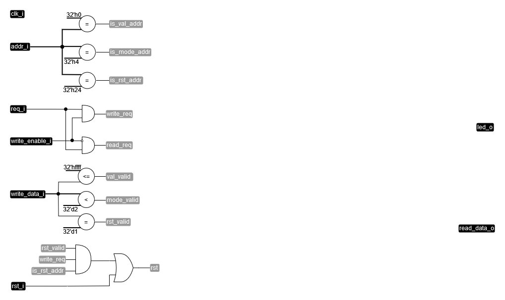 ../.pic/Basic%20Verilog%20structures/controllers/fig_04.drawio.png