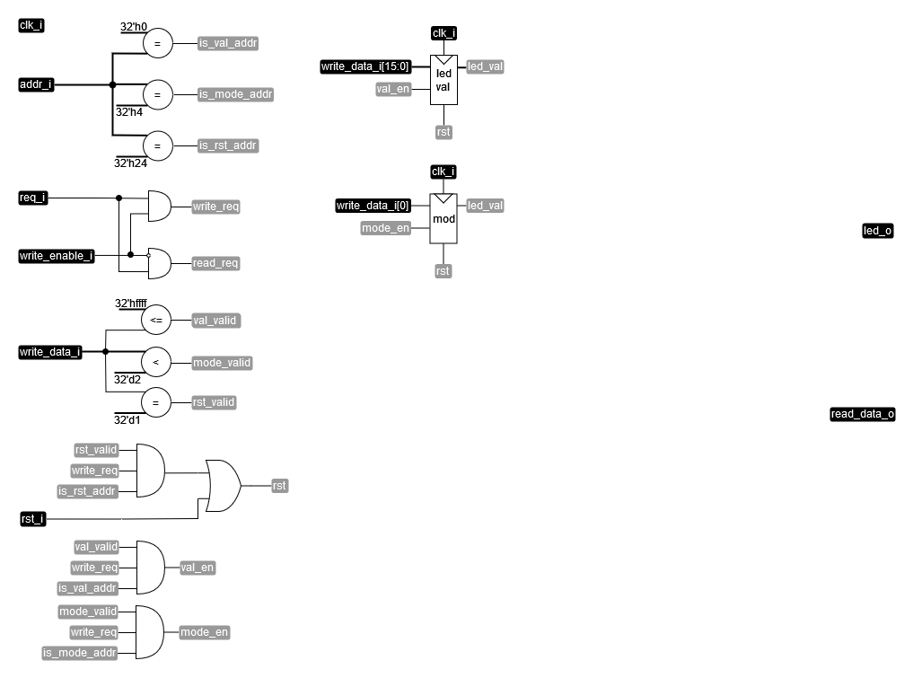 ../.pic/Basic%20Verilog%20structures/controllers/fig_07.drawio.png
