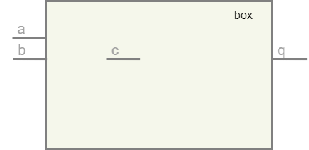 ../.pic/Basic%20Verilog%20structures/modules/fig_04.drawio.png