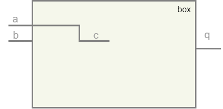../.pic/Basic%20Verilog%20structures/modules/fig_05.drawio.png