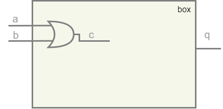 ../.pic/Basic%20Verilog%20structures/modules/fig_06.drawio.png