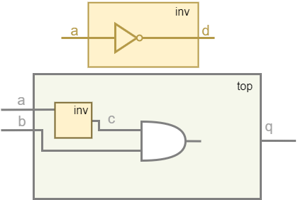 ../.pic/Basic%20Verilog%20structures/modules/fig_08.drawio.png