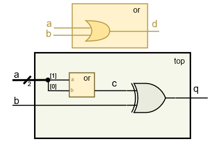 ../.pic/Basic%20Verilog%20structures/modules/fig_10.drawio.png
