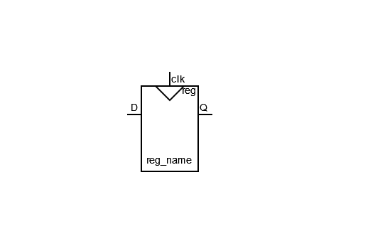 ../.pic/Basic%20Verilog%20structures/registers/fig_01.drawio.png