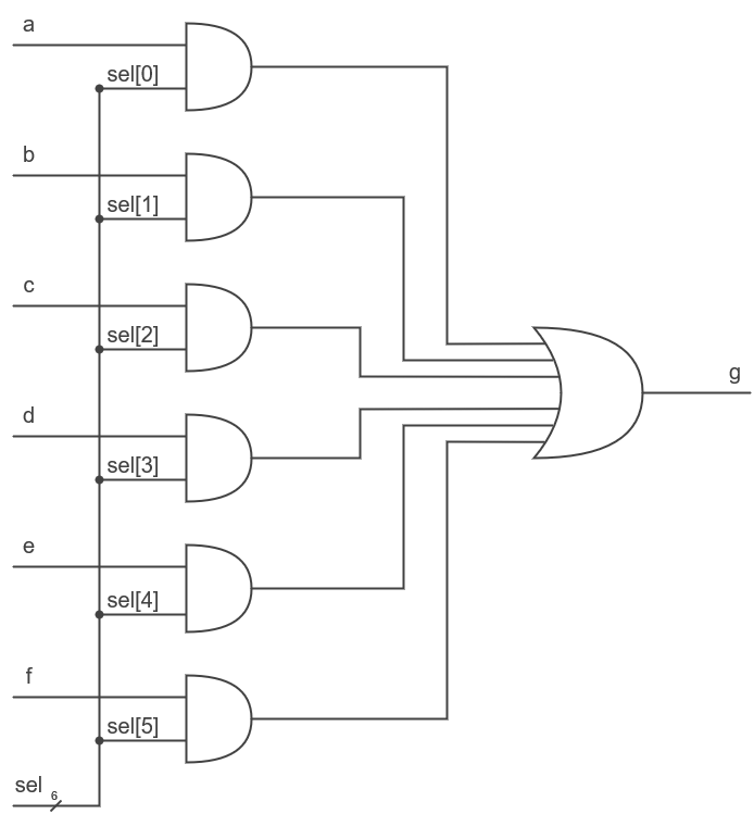 ../.pic/Introduction/How%20FPGA%20works/FPGA_mux6in1_onehot_initial.drawio.png