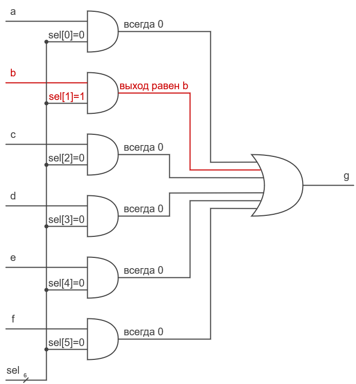 ../.pic/Introduction/How%20FPGA%20works/FPGA_mux6in1_onehot_path.drawio.png
