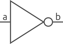 ../.pic/Introduction/How%20FPGA%20works/FPGA_not_gate.png