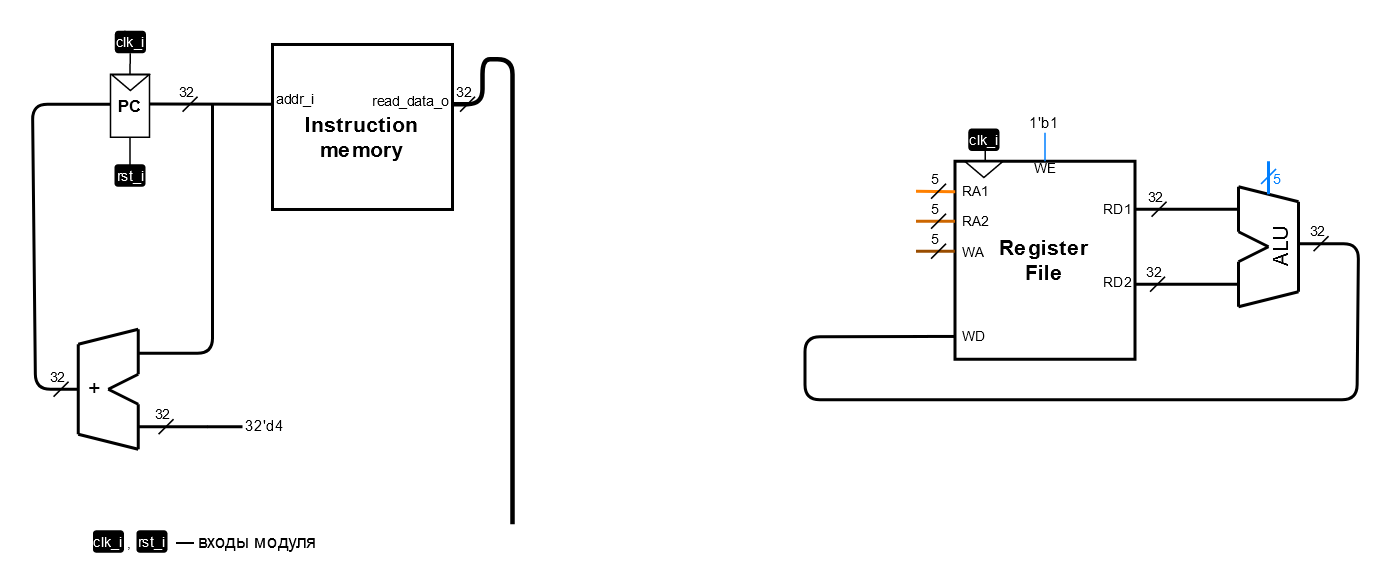 ../../.pic/Labs/lab_04_cybercobra/ppd_1.drawio.png