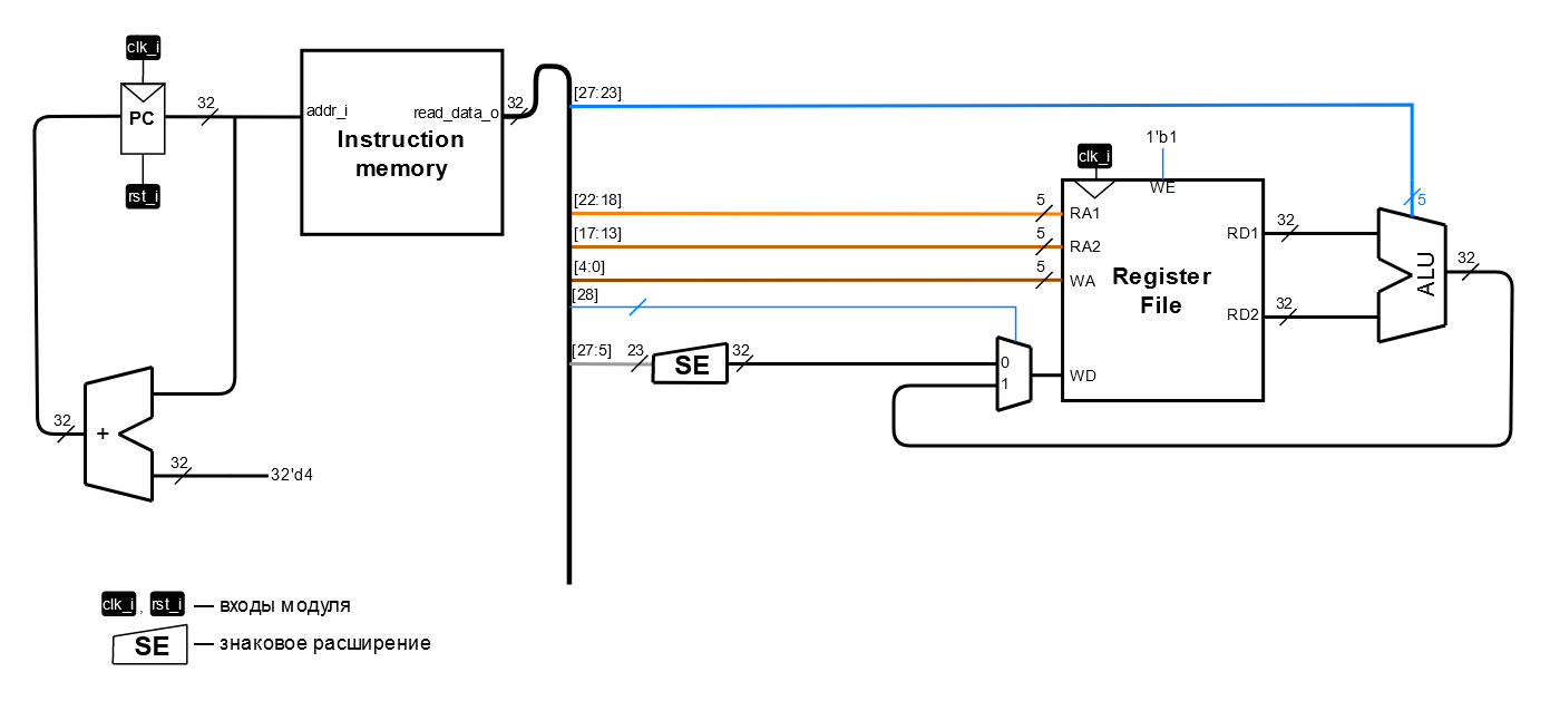 ../../.pic/Labs/lab_04_cybercobra/ppd_3.drawio.png