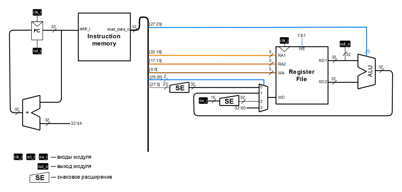 ../../.pic/Labs/lab_04_cybercobra/ppd_4.drawio.png