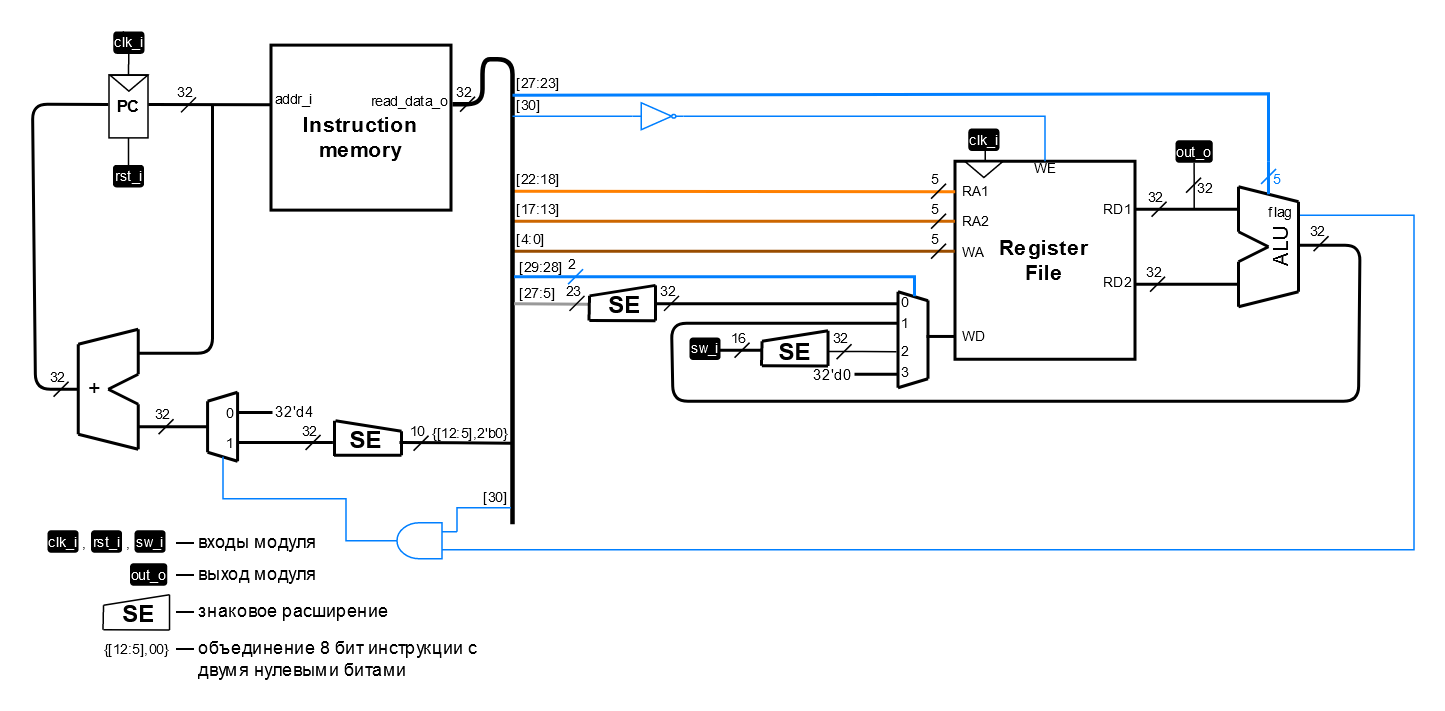 ../../.pic/Labs/lab_04_cybercobra/ppd_5.drawio.png
