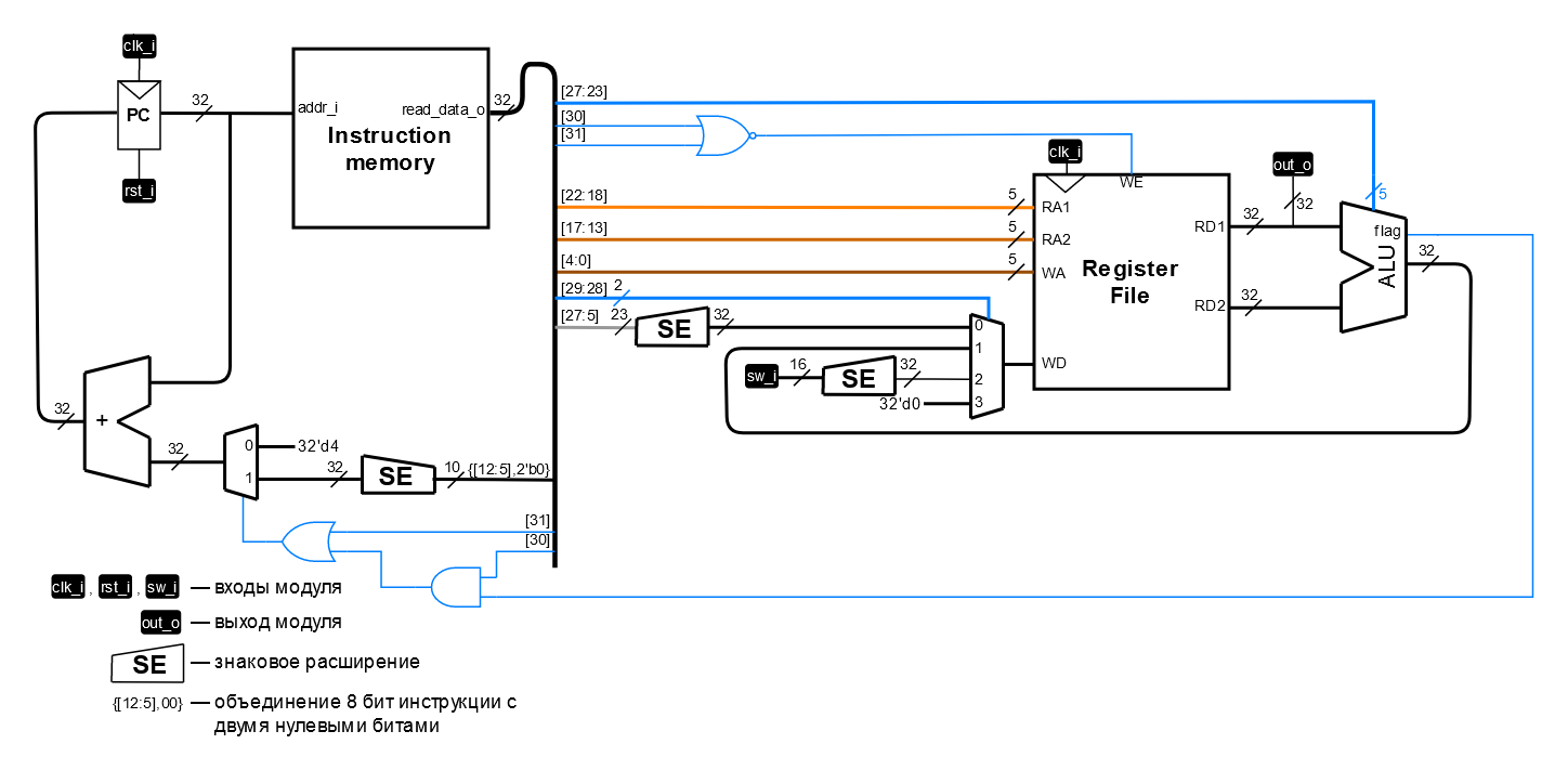 ../../.pic/Labs/lab_04_cybercobra/ppd_6.drawio.png