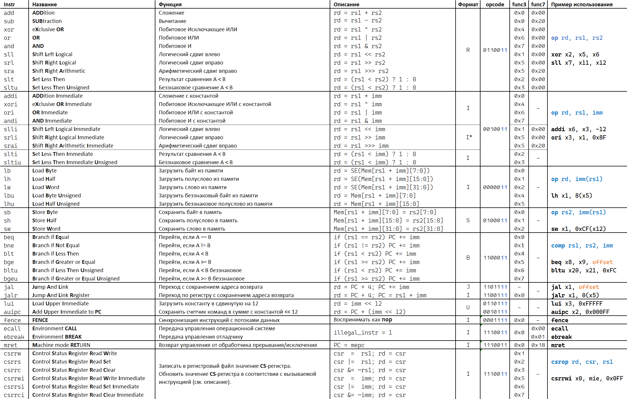../.pic/Labs/lab_05_decoder/rv32i_summary.png