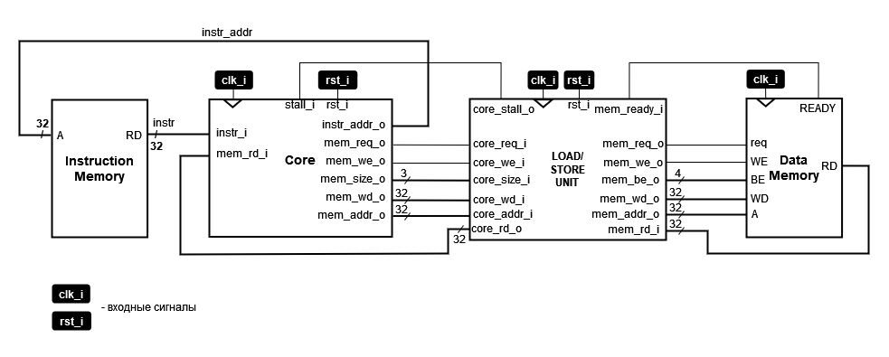 ../../.pic/Labs/lab_08_lsu/fig_01.drawio.png