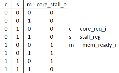 ../../.pic/Labs/lab_08_lsu/fig_02.png