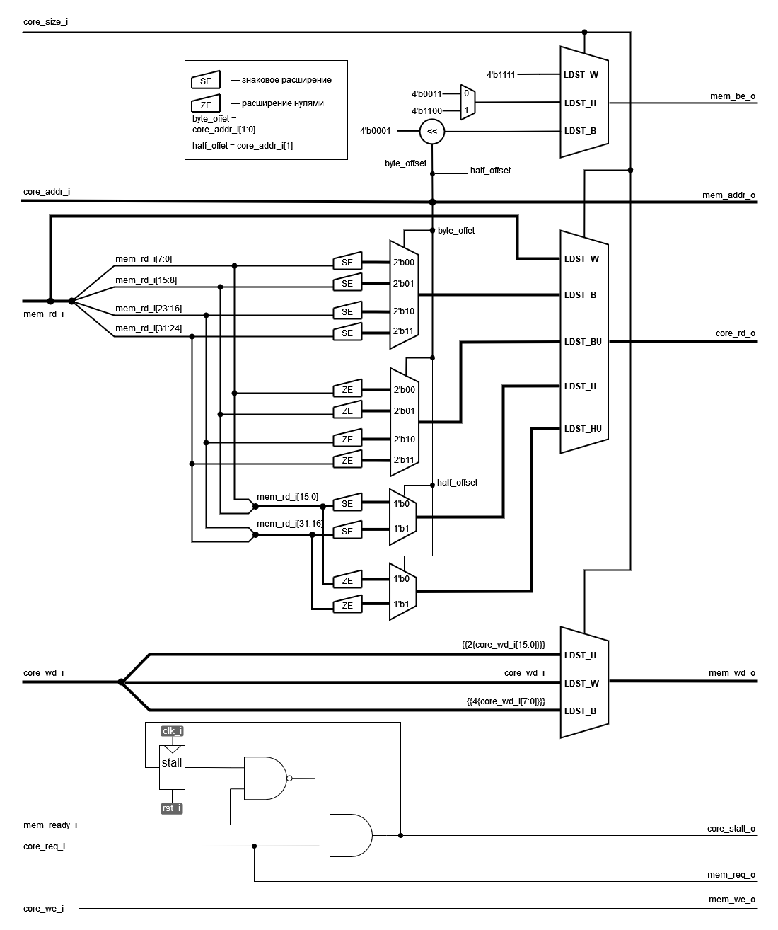 ../../.pic/Labs/lab_08_lsu/fig_03.drawio.png