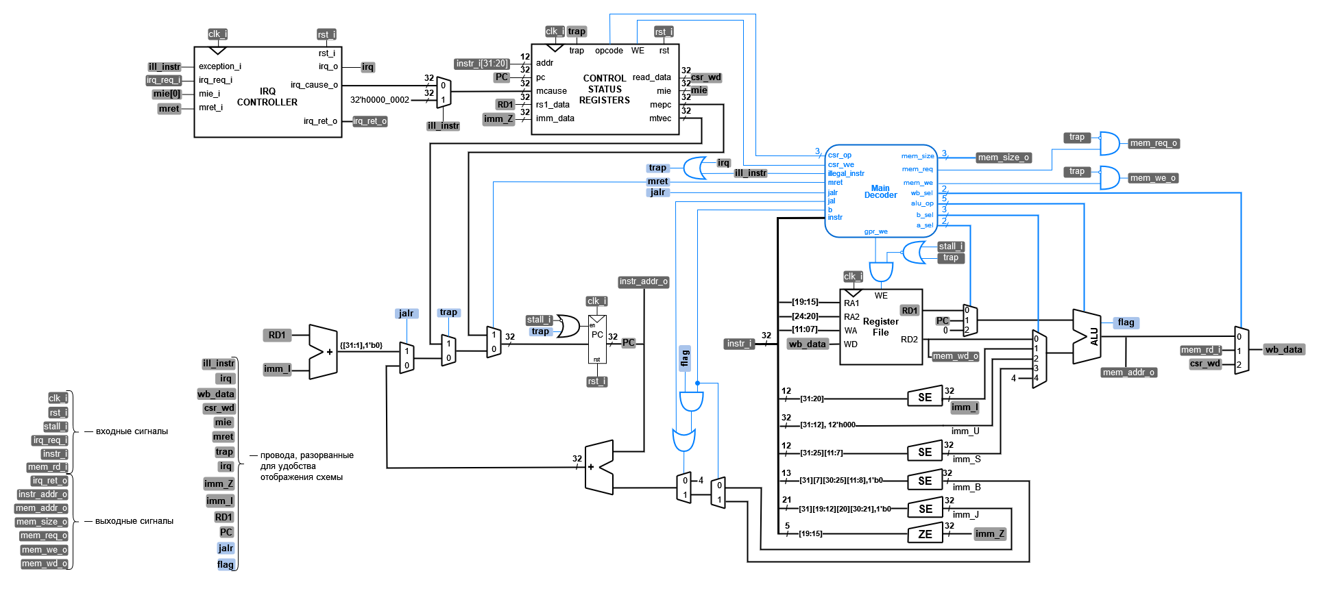 ../../.pic/Labs/lab_11_irq_integration/fig_01.drawio.png