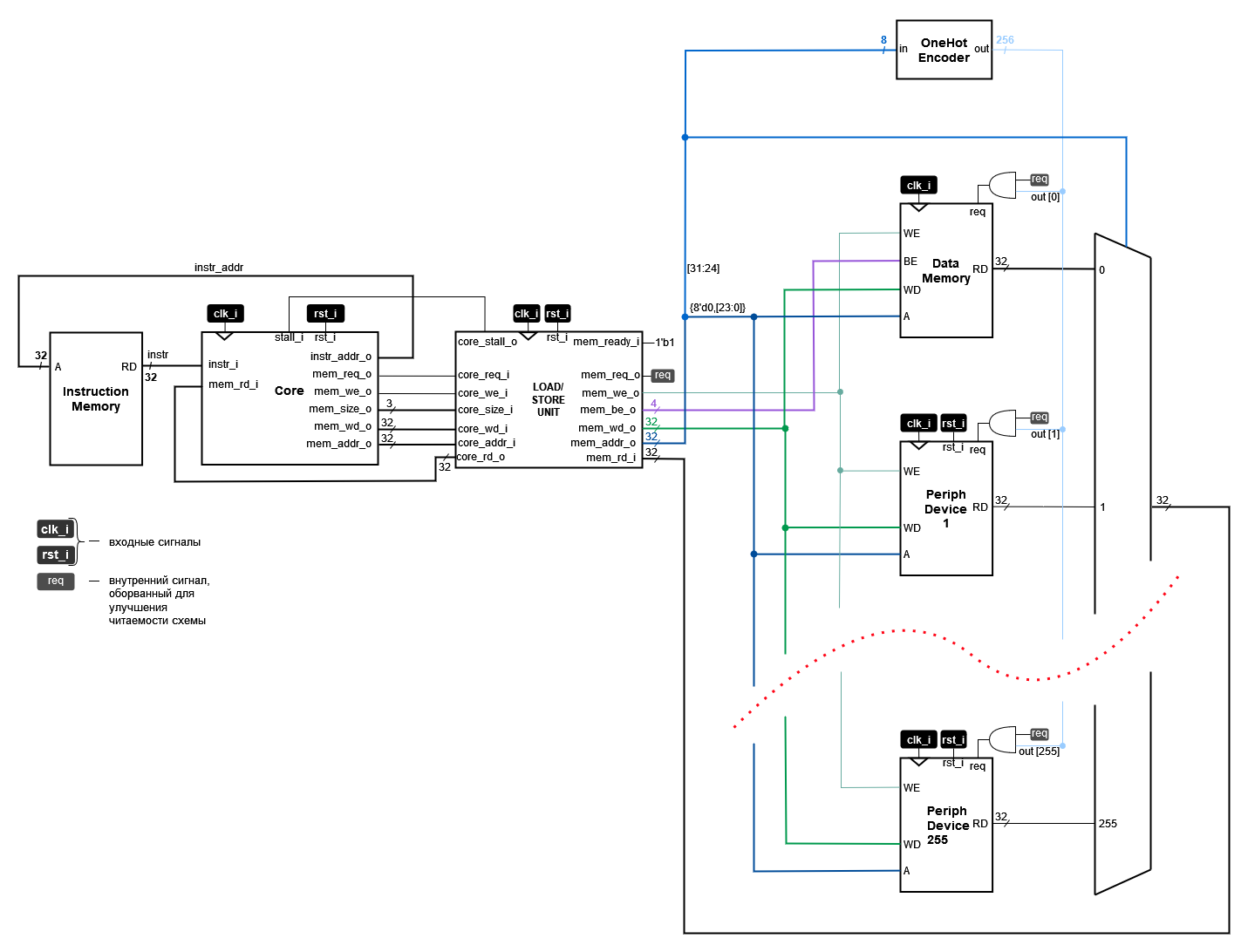 ../../.pic/Labs/lab_12_periph/fig_01.drawio.png