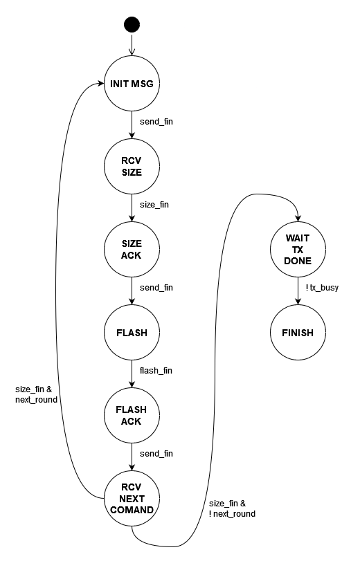 ../../.pic/Labs/lab_14_programming_device/fig_03.drawio.png