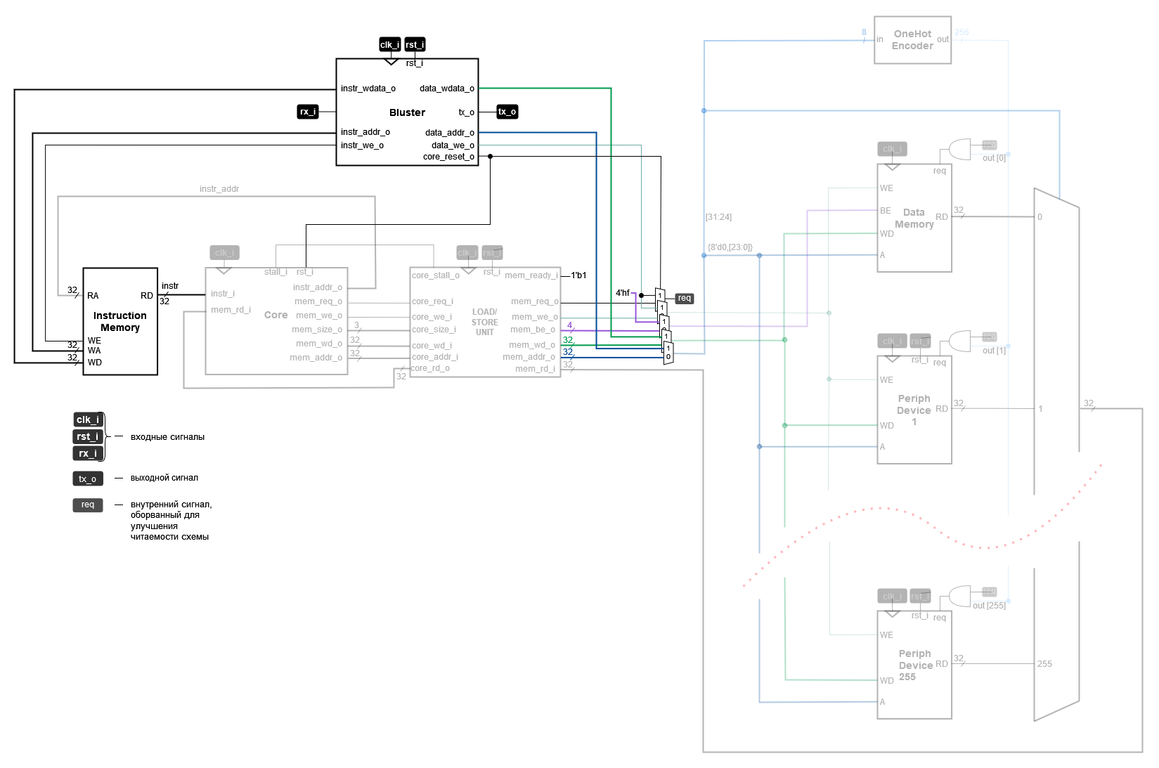 ../../.pic/Labs/lab_14_programming_device/fig_04.drawio.png