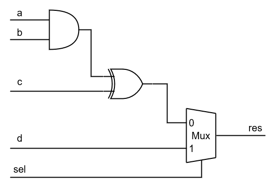 ../.pic/Vivado%20Basics/Implementation%20steps/impl_steps_ref_scheme.drawio.png