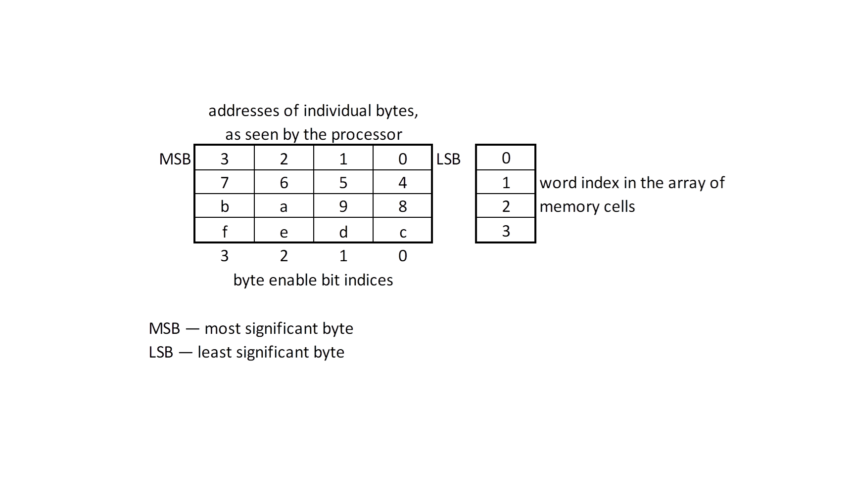 ../../.pic/Labs/lab_03_memory/fig_03.png