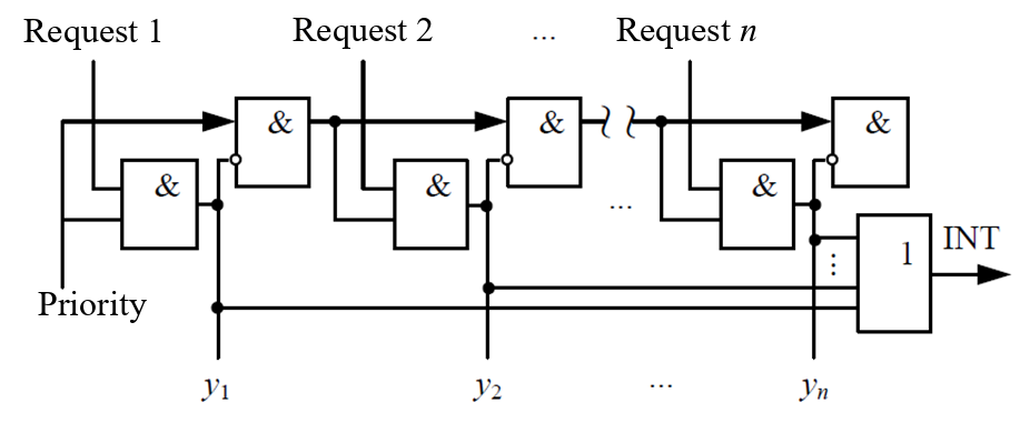 ../../.pic/Labs/lab_12_daisy_chain/fig_01.png