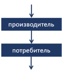 ../.pic/Lectures/18.%20Synchronization.%20Cache%20coherence/fig_04.jpg