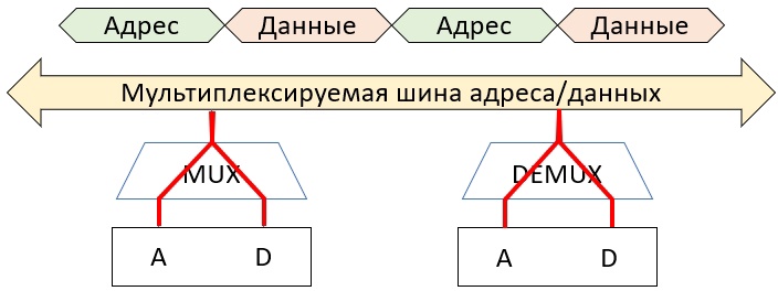 ../.pic/Lectures/19.%20Bus/fig_08.jpg