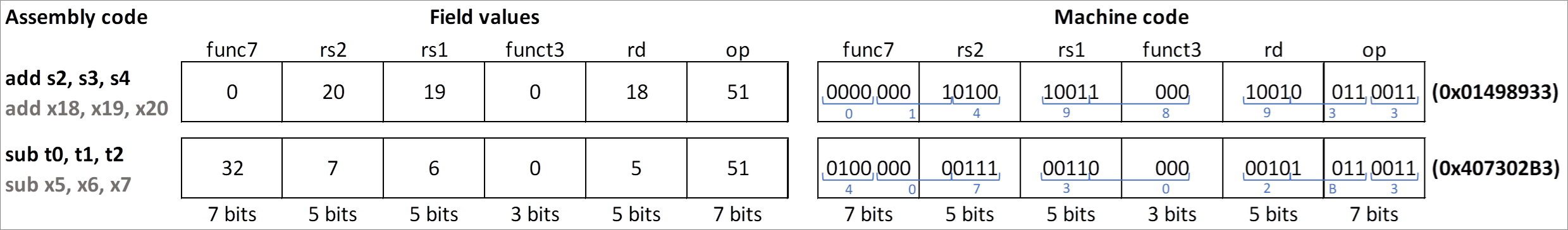../.pic/Other/rv32i/example_instr_code.png