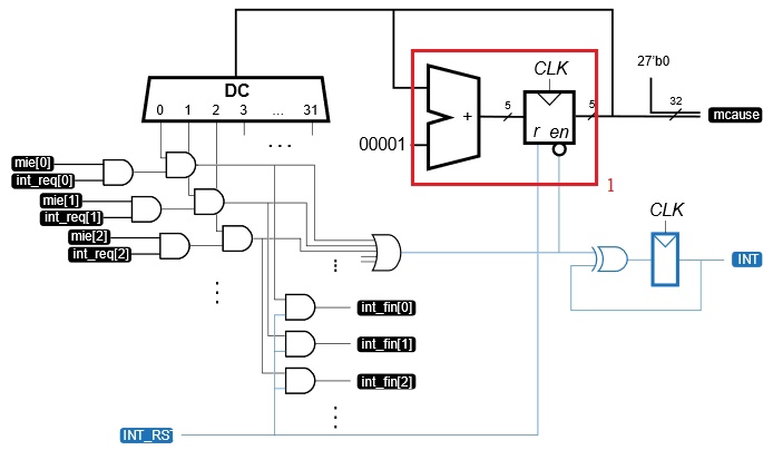 ../.pic/Lectures/14.%20Interrupt%20subsystem/fig_13.jpg
