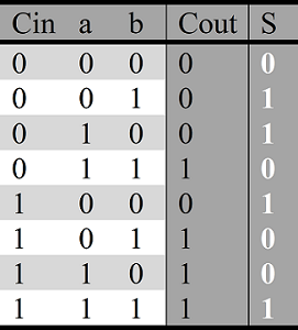 ../../.pic/Labs/lab_01_adder/tt4.png