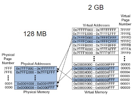 ../.pic/Lectures/17.%20Virtual%20memory.%20Operating%20systems/fig_06.jpg