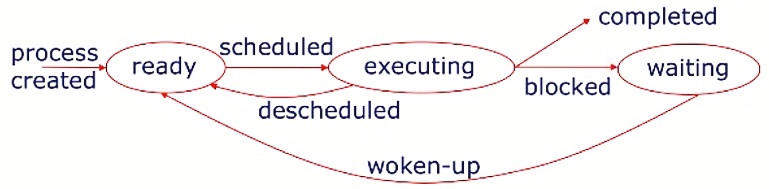 ../.pic/Lectures/17.%20Virtual%20memory.%20Operating%20systems/fig_20.jpg