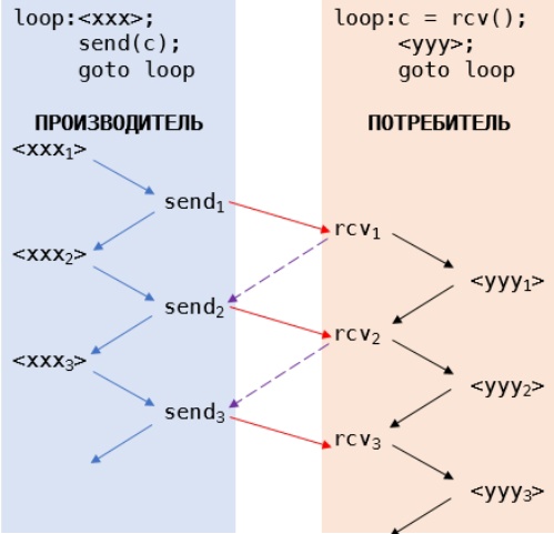 ../.pic/Lectures/18.%20Synchronization.%20Cache%20coherence/fig_06.jpg