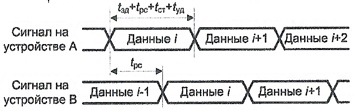 ../.pic/Lectures/19.%20Bus/fig_22.jpg