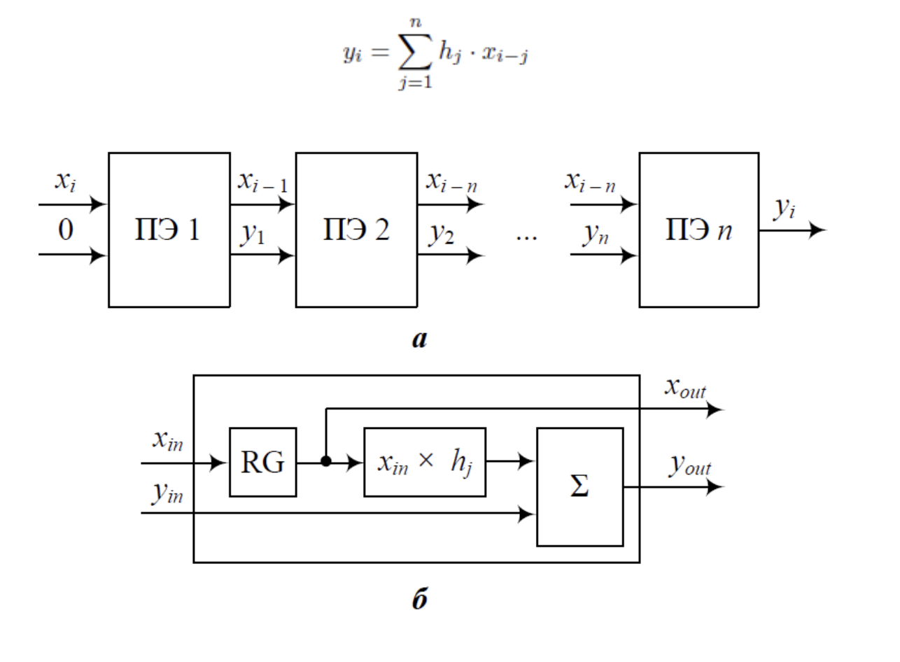 ../.pic/Lectures/23.%20Parallel%20computing%20systems/fig_16.png