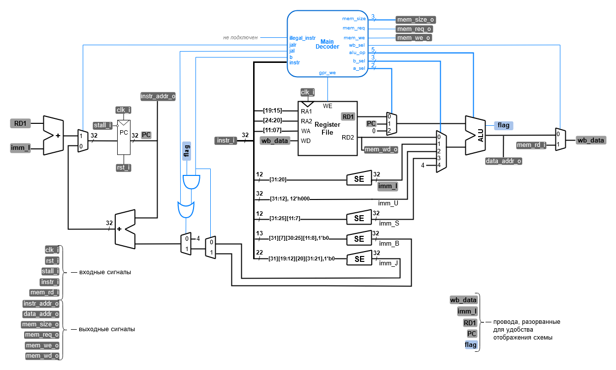 ../../.pic/Labs/lab_06_dp/fig_01.drawio.png