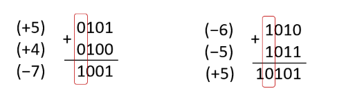 ../.pic/Lectures/03.%20Digital%20arithmetics/fig_03.png