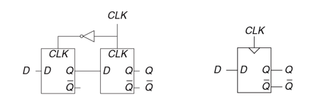 ../.pic/Lectures/05.%20Sequencial%20logic/fig_03.png