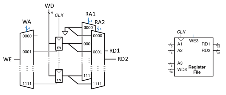 ../.pic/Lectures/05.%20Sequencial%20logic/fig_05.png