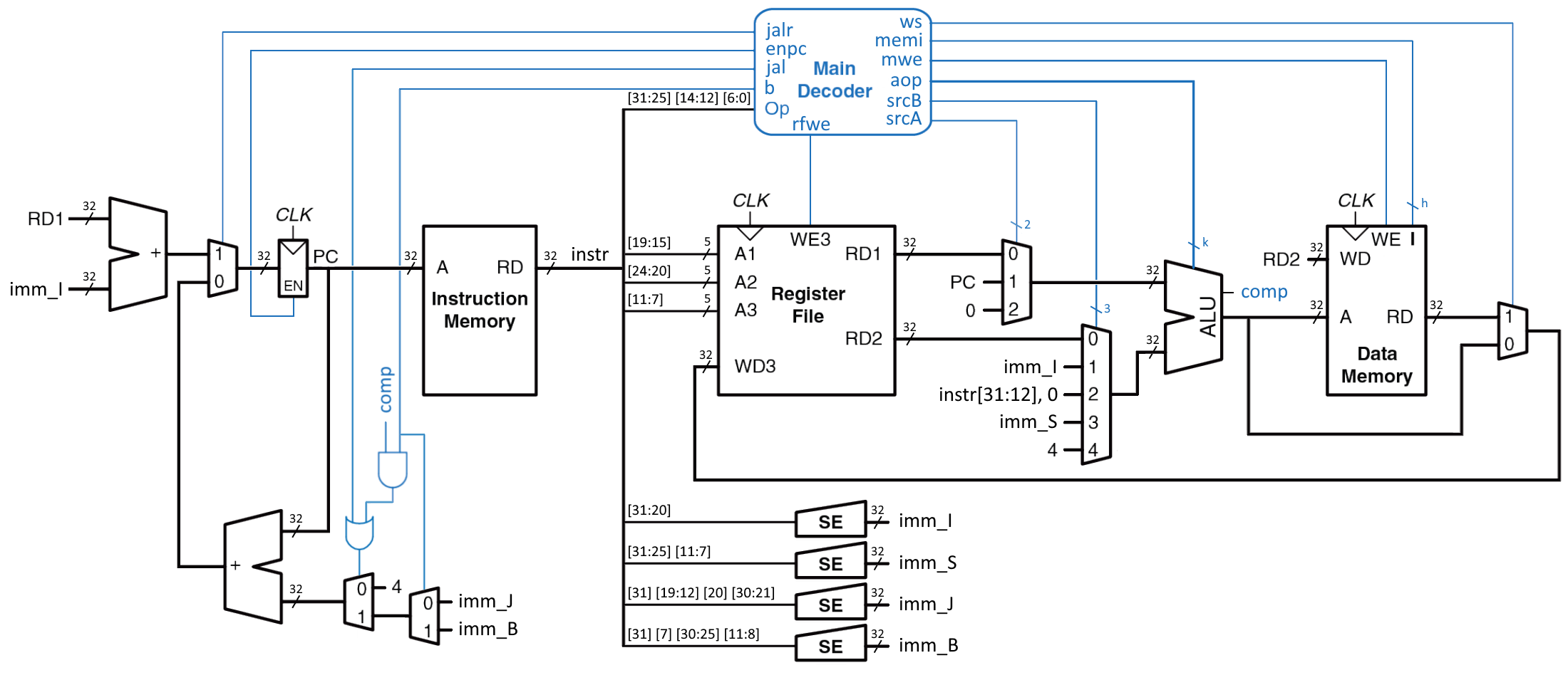 ../.pic/Lectures/08.%20Singlecycle%20processor/fig_02.png