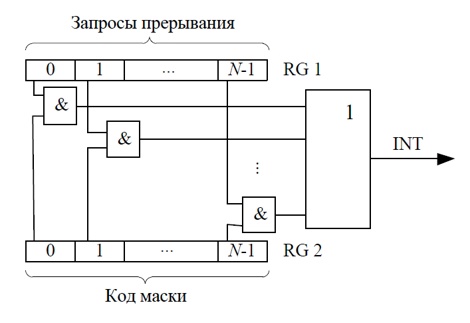 ../.pic/Lectures/14.%20Interrupt%20subsystem/fig_04.jpg
