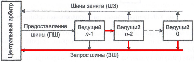 ../.pic/Lectures/19.%20Bus/fig_16.jpg