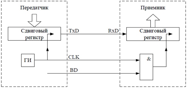 ../.pic/Lectures/19.%20Bus/fig_24.jpg