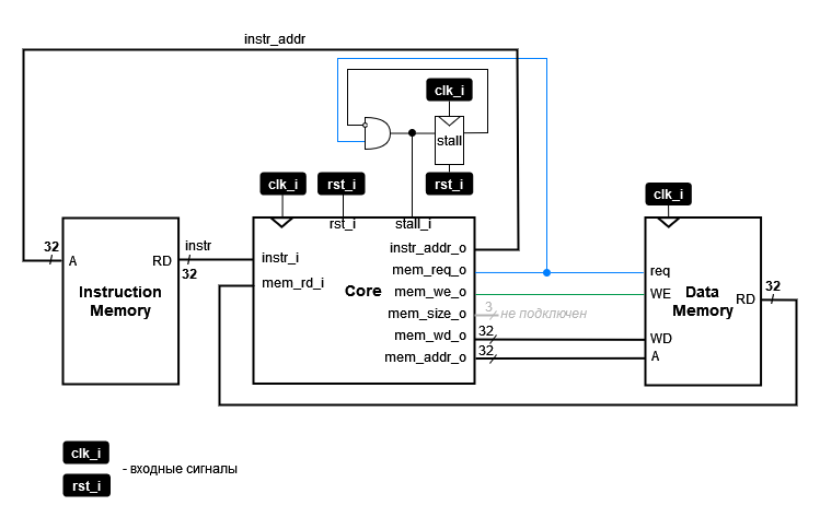 ../../.pic/Labs/lab_06_dp/fig_02.drawio.png