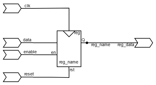 ../.pic/Basic%20Verilog%20structures/registers/fig_05.drawio.png