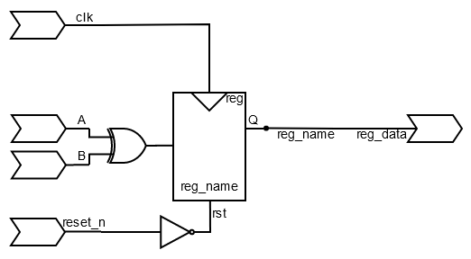 ../.pic/Basic%20Verilog%20structures/registers/fig_07.drawio.png