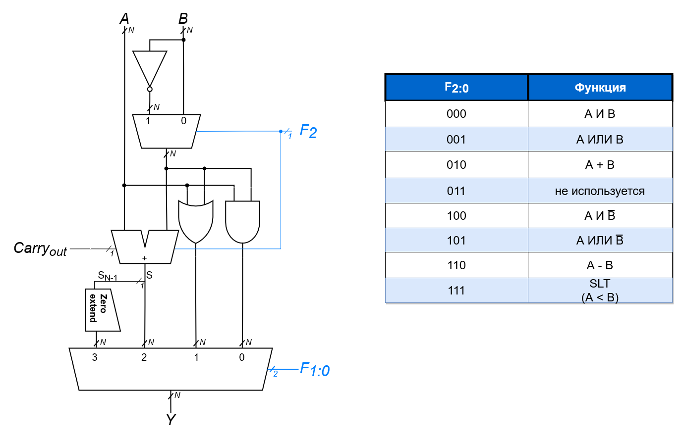 ../../.pic/Labs/lab_02_alu/fig_02.drawio.png